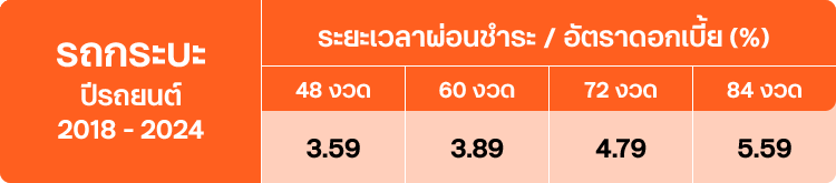 รถกระบะ